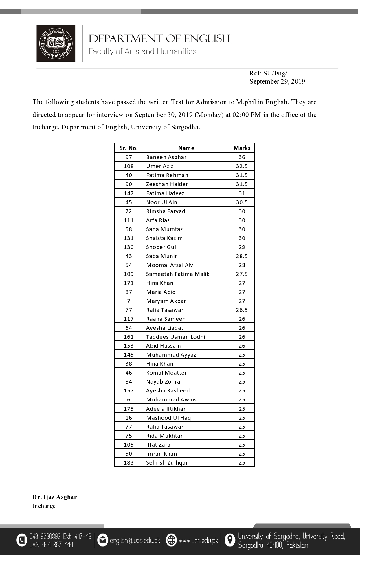 List of Candidates for the Interview of M.Phil (English)