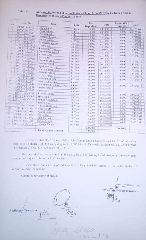 Approval for Refund of Fee to Students / Transfer in SMC Fee Collection Account Deposited by the Sub